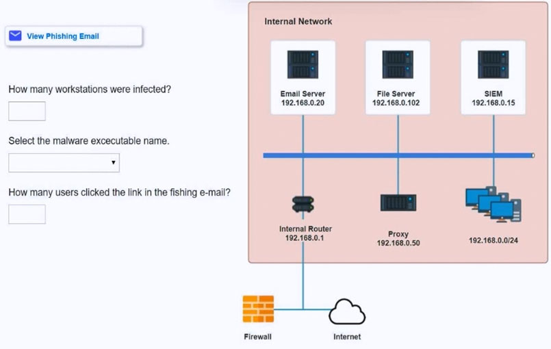 Latest CS0-002 Exam Practice