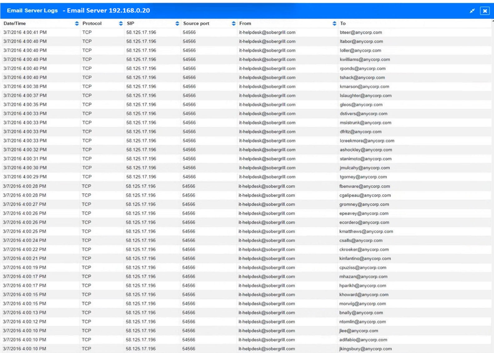 CS0-002 Upgrade Dumps