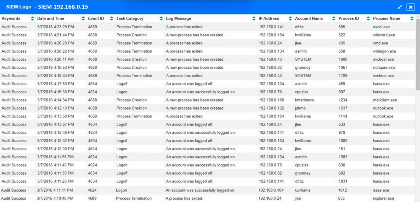 CS0-002 Exam Torrent