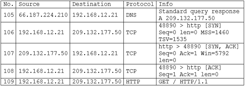 CS0-002 Test Vce