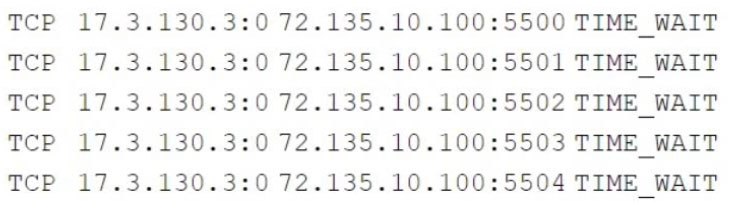 CV0-003 Exam Price