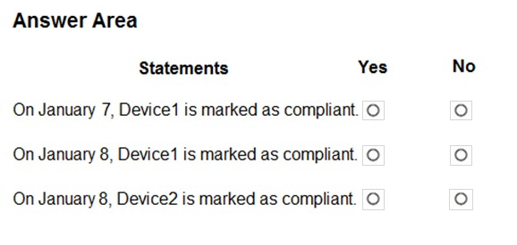 5V0-31.22 Latest Dumps Questions