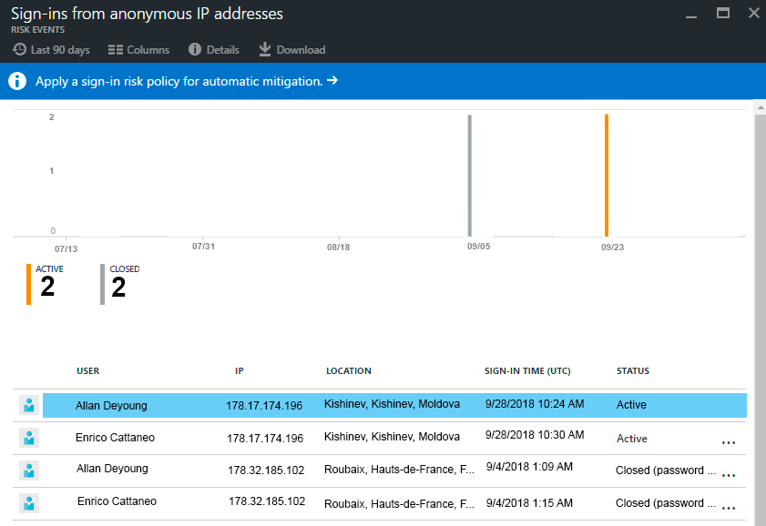 New MS-100 Test Vce