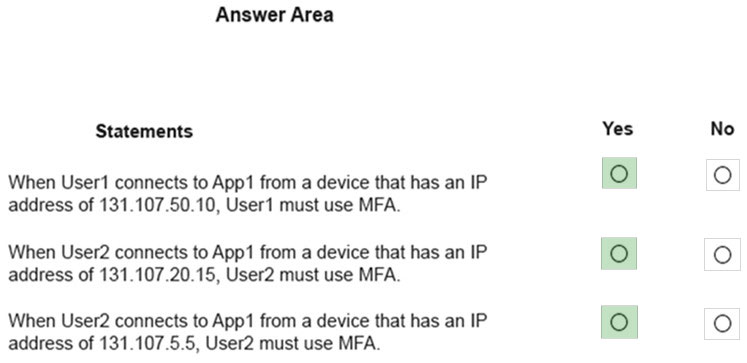 Exam MS-100 Material