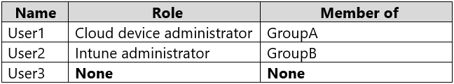 Exam MS-101 Topic 1 Question 28 Discussion - ExamTopics