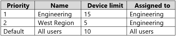 Exam MS-101 Topic 1 Question 29 Discussion - ExamTopics