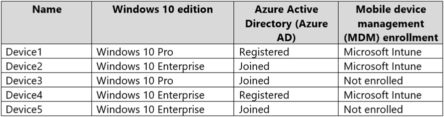 MS-101 Latest Exam Cost