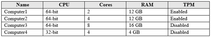 Exam MS-101 topic 2 question 24 discussion - ExamTopics