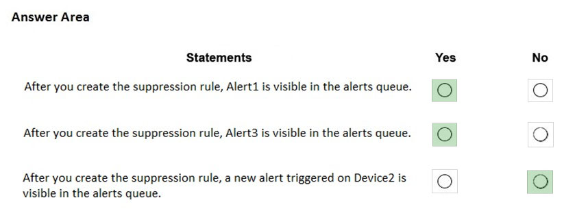 Exam MS-101 Topic 2 Question 25 Discussion - ExamTopics