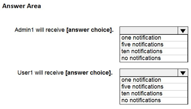 MS-101 New Practice Materials