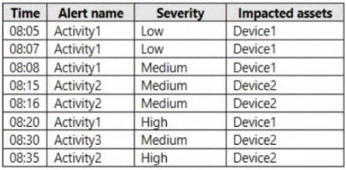 Latest ARC-101 Test Sample