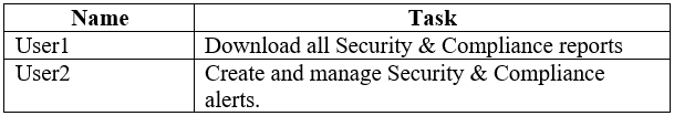 Exam MS-101 Topic 3 Question 7 Discussion - ExamTopics