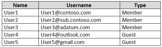 MS-101 Fragenkatalog