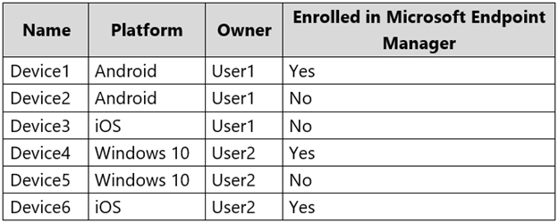 Valid MS-101 Test Cost