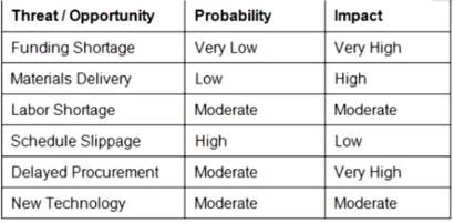 PMI-RMP Latest Materials