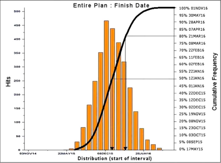 PMI-RMP Test Discount Voucher