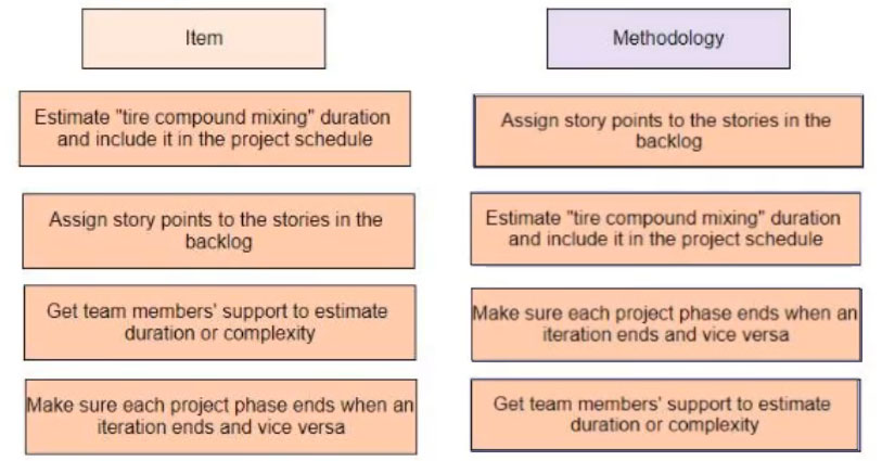 Exam PMP Topic 1 Question 352 Discussion - ExamTopics