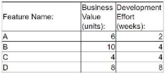 Exam PMP Topic 1 Question 393 Discussion - ExamTopics