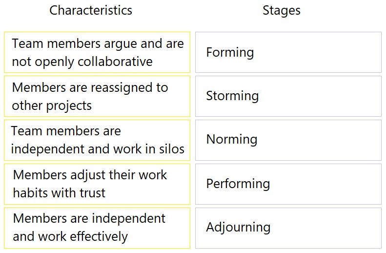 PMP Practice Questions