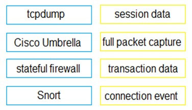 Exam 200-201 topic 1 question 70 discussion - ExamTopics