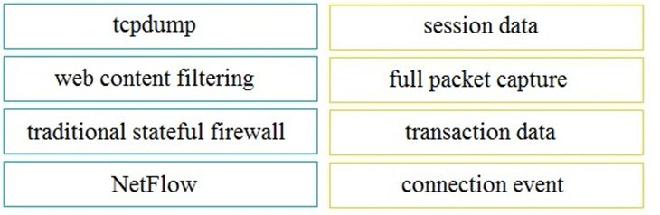 200-201 Useful Dumps