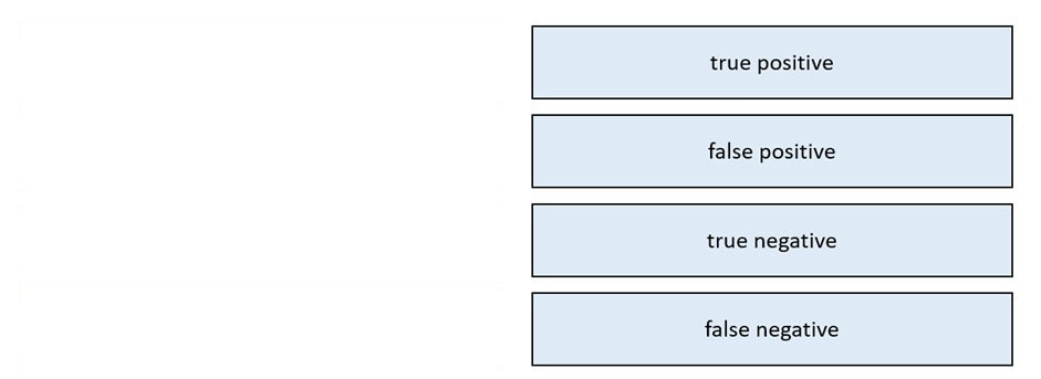 Latest 200-201 Dumps Pdf