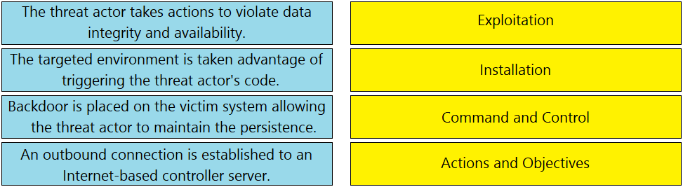 Test ANC-201 Questions Vce