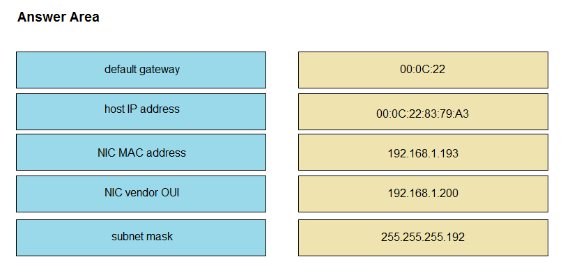 200-301 Zertifikatsfragen