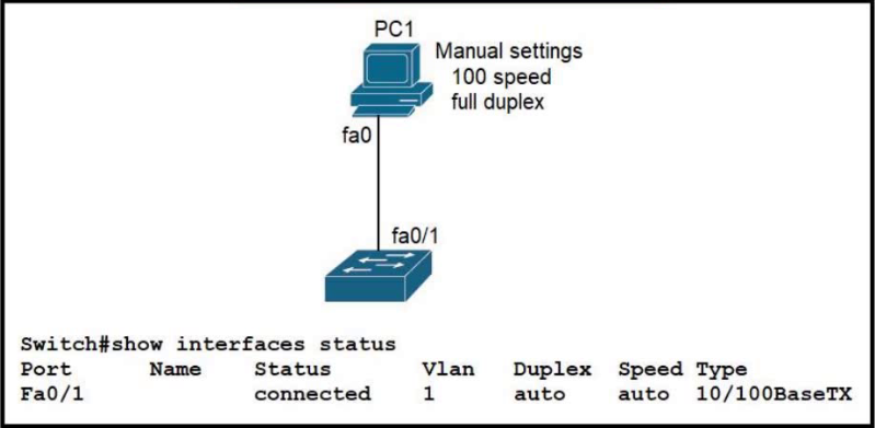 2 tier, 3 tier, collapsed core network architecture explained, Free CCNA  200-301