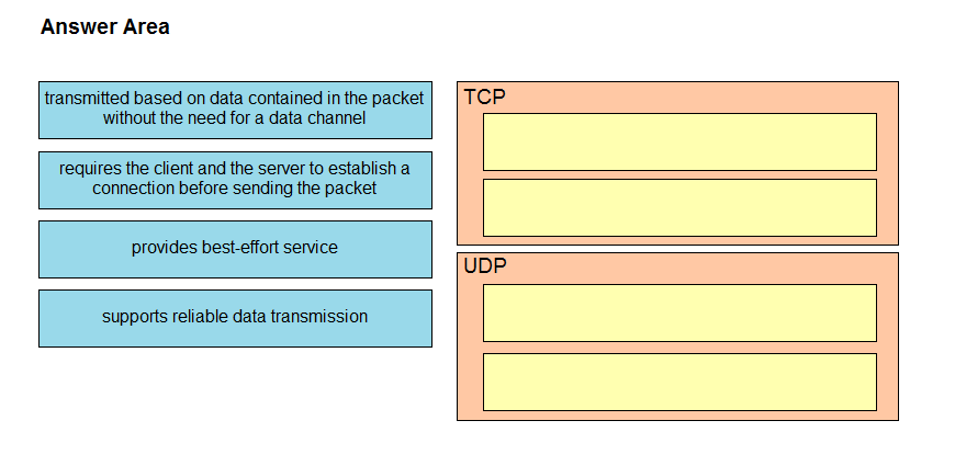 2 tier, 3 tier, collapsed core network architecture explained, Free CCNA  200-301