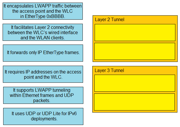 Valid 200-301 Study Materials