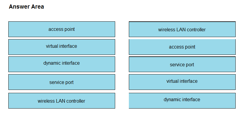 Correct Answer Image