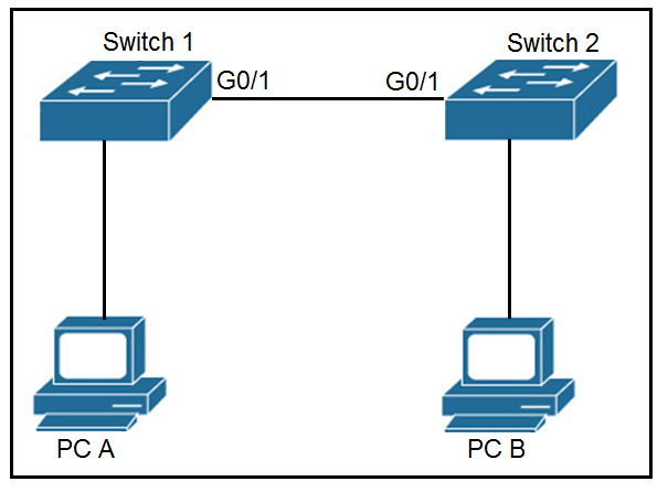 Refer to the exhibit. The network administrator wants VLAN 67 traffic ...