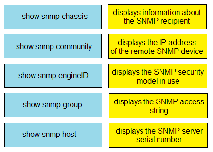 Exam 200-301 topic 1 question 583 discussion - Sns-Brigh10