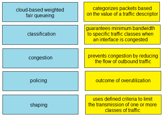 Exam 200-301 Topic 1 Question 586 Discussion - ExamTopics