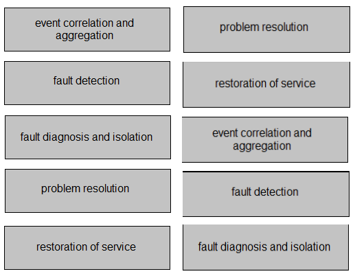 Exam 200-301 Topic 1 Question 588 Discussion - ExamTopics