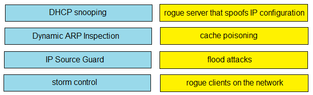 Certification 200-301 Exam