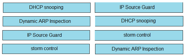 Exam 200-301 Topic 1 Question 701 Discussion - ExamTopics