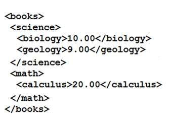 Reliable 200-901 Test Dumps