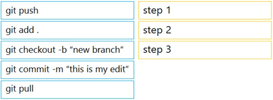 200-901 Latest Mock Test