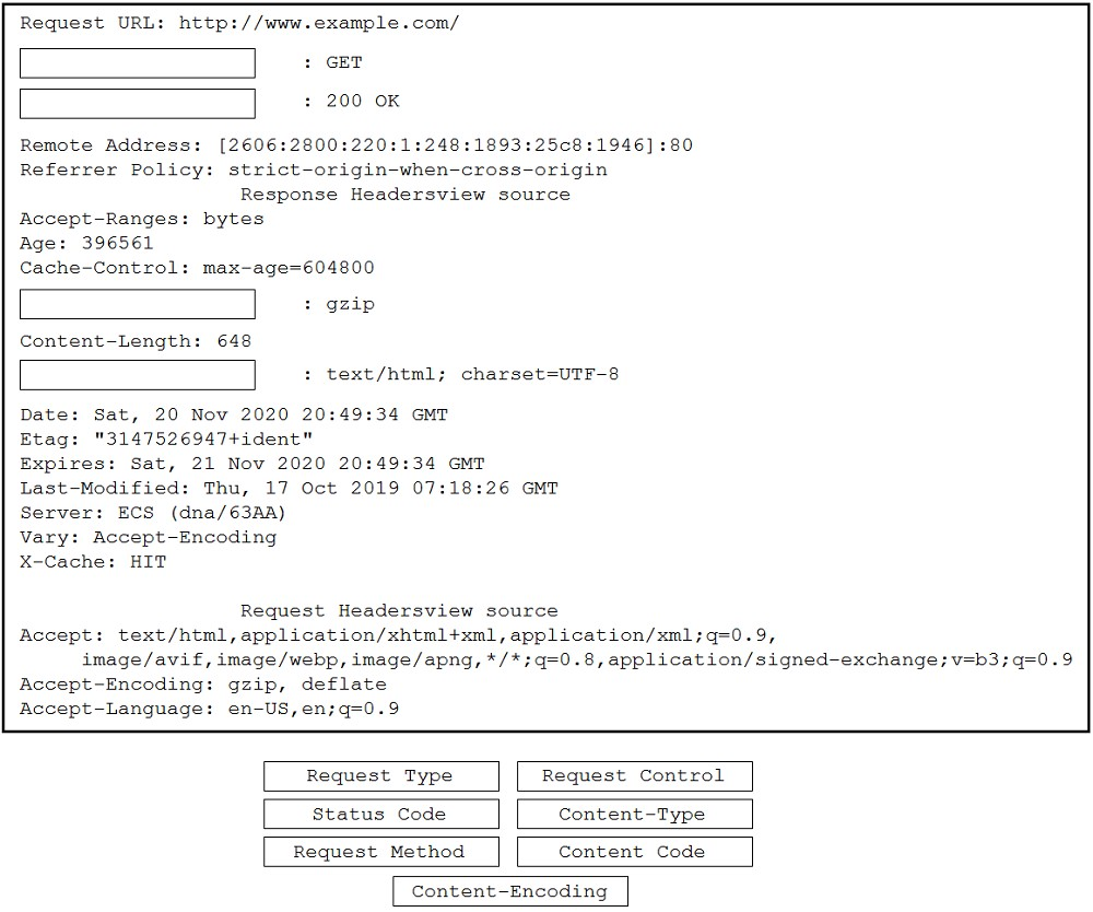 200-901 Braindump Pdf