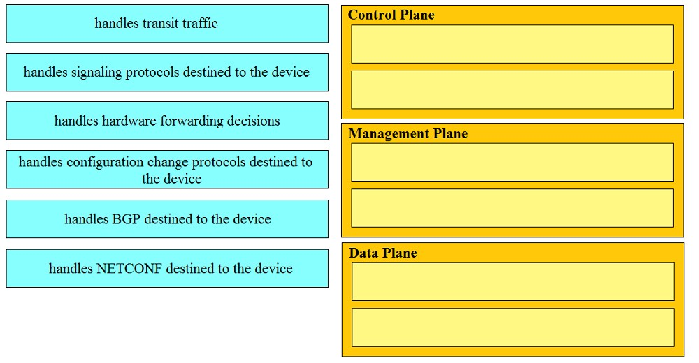 200-901 Exam Simulations