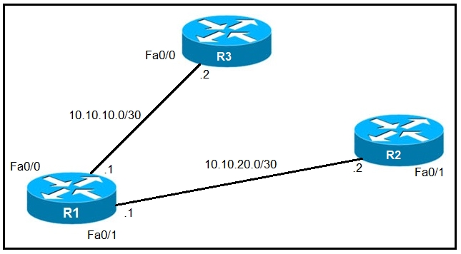 Training 300-410 Solutions