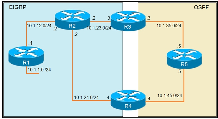 Valid 300-410 Test Vce