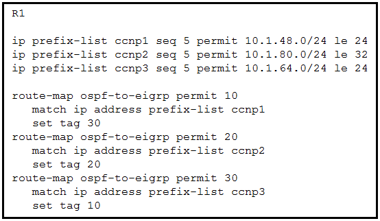 Valid 300-410 Test Objectives