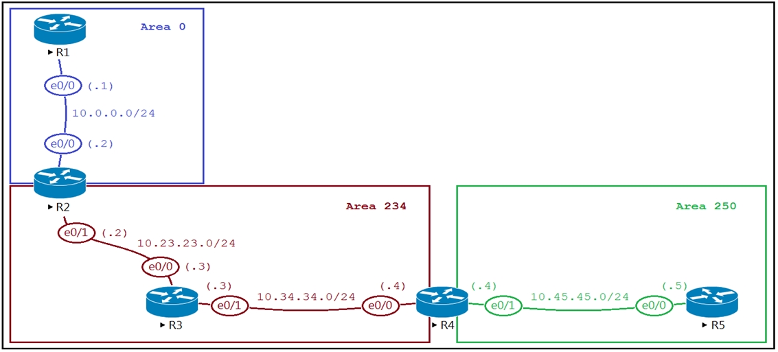 300-410 Latest Dumps Files