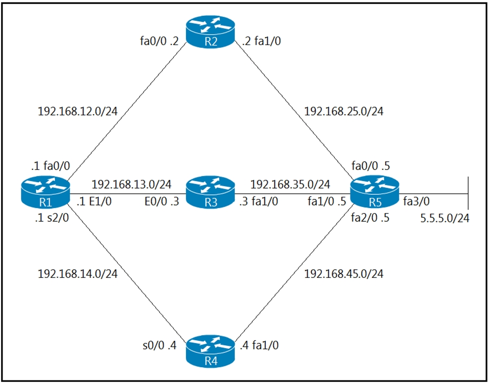 300-410 Latest Braindumps Sheet