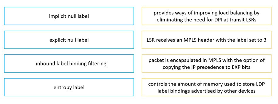 300-410 Certification Practice