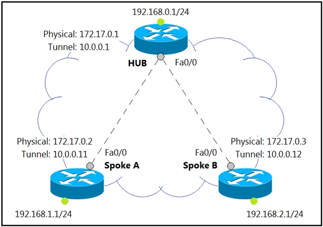 Valid Dumps 300-410 Files