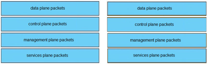 New 300-410 Exam Labs